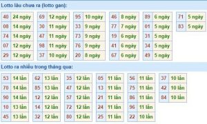DỰ ĐOÁN XSMB 8/11/2025